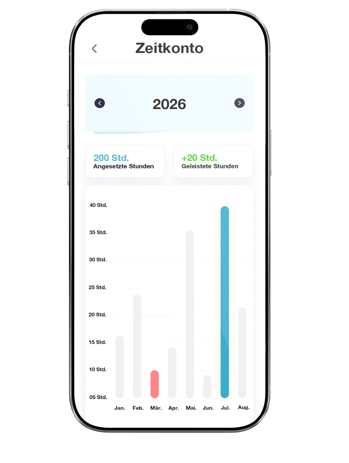 Zeitkonto Übersicht Mitarbeiter App